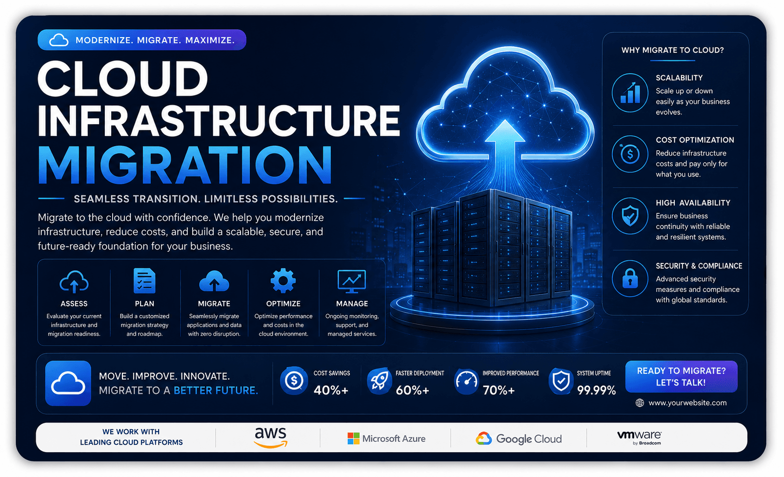 Cloud Infrastructure Migration project preview
